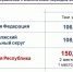 Чувашия – в лидерах России по темпу роста собственных доходов консолидированного бюджета - Министерство финансов