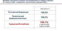 Чувашия – в лидерах России по темпу роста собственных доходов консолидированного бюджета - Министерство финансов