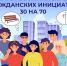 Вязниковскому району выделено более миллиона рублей на народные инициативы - Вязники.РФ