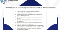 ВоГУ вновь в числе лидеров федерального рейтинга наставничества - ВоГУ