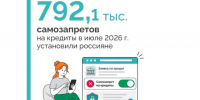 Самозапрет на выдачу кредитов через «Госуслуги»: подробная инструкция. - Грязовецкий муниципальный округ