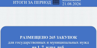 За пять рабочих дней размещено 265 закупок на общую сумму 1,7 млрд рублей - Служба по конкурентной политике и тарифам
