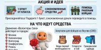 «Победа вместо букета»: якутян приглашают присоединиться к благотворительной акции ко Дню знаний - Yakutia-Daily.Ru