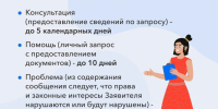Механизм обратной связи для инвесторов - Администрация Хабаровского района