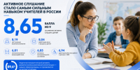 Активное слушание стало самым сильным навыком учителей в России - Газета Краснодарские известия
