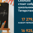 Во сколько обойдется 1 сентября: считаем расходы на школьника в Татарстане - ИА Татар-информ