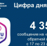 Статистика ПОС за 17-23 августа, Изображение. - Министерство информационных технологий, связи и цифрового развития