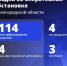 Шуваев: ВСУ 114 раз атаковали Белгородскую область за сутки - Сетевое издание Победа 31