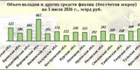 Сколько денег жители ЦФО хранят в банках - Vbryanske.Com