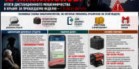 powertext_ru_1787580167845 - ОМВД Республики Крым