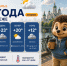Конец аномальной жары: прогноз погоды в Воронеже - Bloknot-Voronezh.Ru