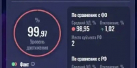 Вологодская область вошла в пятёрку лидеров по реализации нацпроектов в России - OnlineVologda.Ru