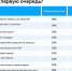 Новостройки для разных сценариев жизни: в Авито Недвижимости сравнили запросы разных аудиторий при выборе квартиры и ЖК - AmurMedia.Ru