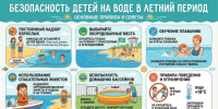 Правила поведения граждан в местах массового отдыха на водоемах. - Администрация Карачевского района