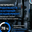 В Петербурге продолжается масштабный текущий ремонт инженерных систем многоквартирных домов - Жилищный комитет СПб