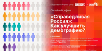 Своим взглядом на пути улучшения демографии поделятся представители «Справедливой России» в пресс-центре ПЛН - Pln-Pskov.Ru