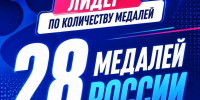 Россияне выиграли медальный зачет Чемпионата Европы-2026 по спортивной гимнастике - ВГАФК