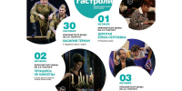 На сцене Русского драматического театра состоятся гастроли Брянского театра драмы им. А.К. Толстого в рамках проекта «Большие гастроли» - Министерство культуры, по делам национальностей и архивного дела