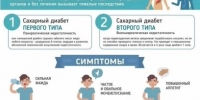 . - Противотуберкулезный диспансер