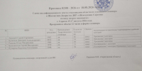 Протокол судейского семинара «Жемчужина Саратова» - Шахматная Федерация