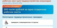 СУБСИДИЯ за создание рабочего места - Чекмагушевский район