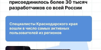 Кубанские программисты — в топе лучших: наш край стал одним из самых активных пользователей «Мос.Хаба» - Сетевое издание Официальный Новороссийск