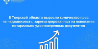 В Тверской области число нотариальных сделок с недвижимостью выросло на 7,5% - Комсомольская Правда