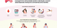 Диагностика и полное излечение хронического вирусного гепатита С - БГБ №5