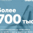 Цифра дня: Более 700 тысяч раз южноуральцы записались на прием к врачу через чат-бота в МАКС - Челябинский медколледж