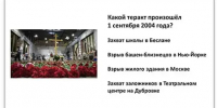 Библиотека № 21. "ВМЕСТЕ ПРОТИВ ТЕРРОРА», тест-викторина. - ЦБС г. Саратова