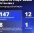 Шуваев: ВСУ 147 раз атаковали Белгородскую область за сутки - Сетевое издание Победа 31
