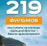 Более 200 фильмов поступило на конкурс «Дальний Восток – Земля приключений» от жителей страны - Полномочный представитель Президента РФ в ДФО