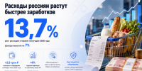 Россияне стали вдвое меньше откладывать деньги в 2026 году - Газета Краснодарские известия