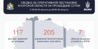 В небе над Курской областью сбили ещё 205 беспилотников ВСУ - Курская правда