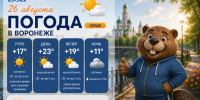 Прохладные вечера: прогноз погоды в Воронеже - Bloknot-Voronezh.Ru