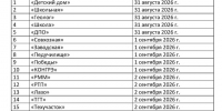 ООО «Колпашевская тепловая компания» информирует о заполнении водой систем централизованного отопления. - Колпашевский район