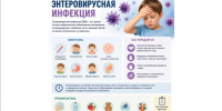 Энтеровирусная инфекция: угроза для детских коллективов - Газета Новости Кунгурского края