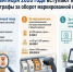 С 1 сентября вводится автоматический контроль за оборотом маркированных товаров. - Кировский муниципальный округ