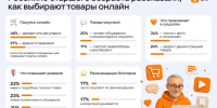 Россияне старшего возраста рассказали, как выбирают товары онлайн - Комсомольская Правда
