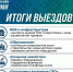 От ремонта школ до поддержки ветеранов: какие меры принимает Команда Республики Коми в ходе объезда городов и районов - Газета Наша жизнь