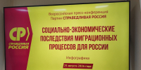 В Иванове прошла пресс-конференция "Социально-экономические последствия миграционных процессов для России" - Справедливая Россия