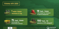 Калужская область удерживает  лидирующие позиции по качеству организации муниципального земельного контроля - Министерство сельского хозяйства