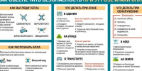 Порядок действий при сигналах "Внимание всем!", "Ракетная опасность" и "Беспилотная опасность". - Администрация района