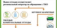 ООО «МСК-НТ»: о правилах складирования отходов на контейнерных площадках - ИА Новомосковск Сегодня