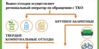 ООО «МСК-НТ»: о правилах складирования отходов на контейнерных площадках - ИА Тульские новости
