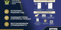 Судебные приставы призывают не доверять сомнительным письмам - УФССП Нижегородской области