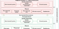 Ученые СПБ ФИЦ РАН разработали адаптивный фреймворк на основе цифрового двойника для обнаружения киберугроз в интеллектуальных энергосетях - СПб ФИЦ РАН