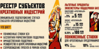 Более 530 донских бизнесменов уже вступили в реестр субъектов креативных индустрий - Bloknot-Taganrog.Ru