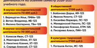 Сегодня у нас хорошие новости для участников конкурса на назначение повышенных государственных академических стипендий за особые успехи и отличную успеваемость! - Муромский филиал ВлГУ