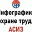Инфографика от Ассоциации «СИЗ» — подтверждение соответствия СИЗ - Дятьковский район